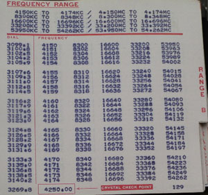 URM-32 calibration chart